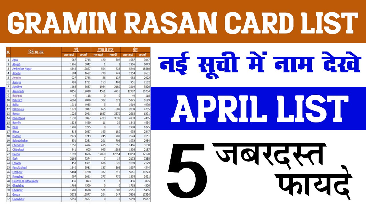 Gramin Rasan Card